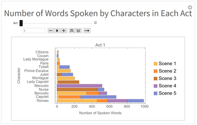 Structuring and Exploring TEI Marked-Up Texts