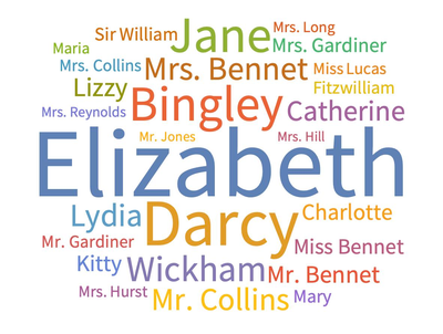 Creating Word Clouds of Character Names from Works of Fiction