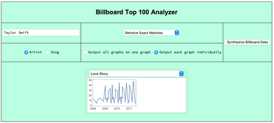 Billboard Top 100 GUI