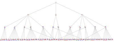 Visualizing the Game Graphs of Tic-Tac-Toe–Like Games