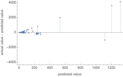 Reddit Popularity Analysis and Score Prediction