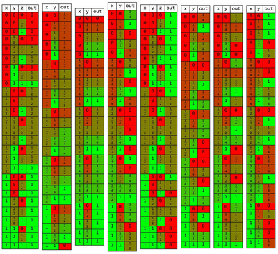 Implementing Many-Valued Logic in the Wolfram Language