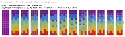 Implementing Counter Machines