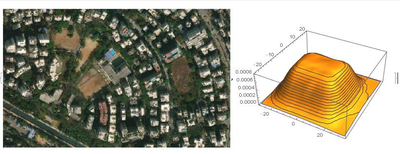 Building Isolation and Average Shape Analysis with Image Processing