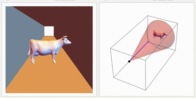 Creating Standardized Camera Moves for Looking at 3D Graphics