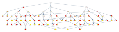 Multiway Graph for Connect 4