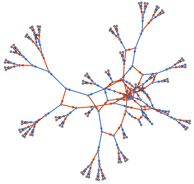 Multicomputational Polynomials