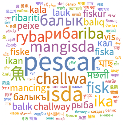 Finding Trends in Word Changes across Languages 