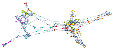 Vision-Based Websites Correlations Analysis