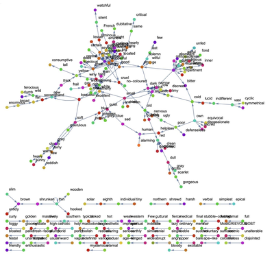 Classification of English Language Adjectives