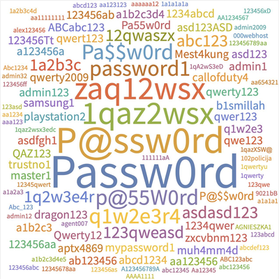 Determine Templates to Guess Passwords