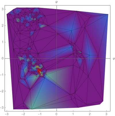 Prediction Methods for Locating A-Helices after Protein Folding