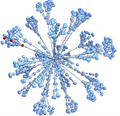 Mapping Reactivity in Organic Chemistry