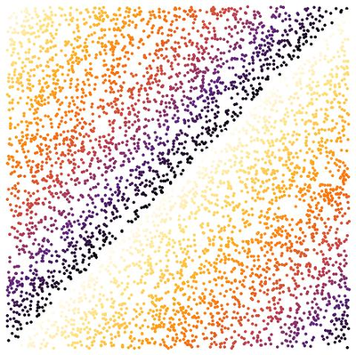 Linear Congruential Generators in Cryptography