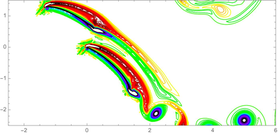 Optimizing Paths in Sailing through Aerodynamics Simulations