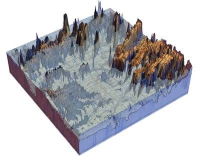 Morphological Analysis of River Tributaries and Flood Plains: A Multidimensional Approach