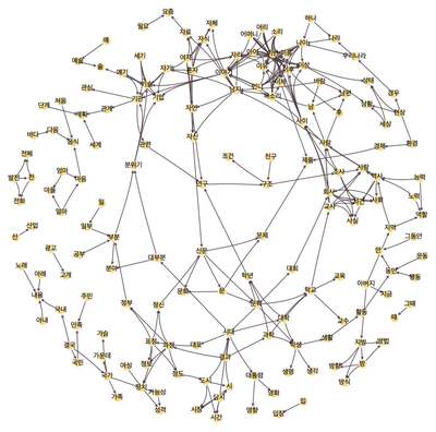 Exploring the Korean Word Chain Game