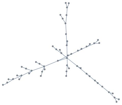 Create Geographic Compactness Measurements for Randomly Generated Districts