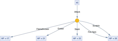 Create and analyze a game graph for Pokémon battles