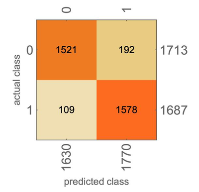 Enhancing Diabetes Prediction through the Optimization of Dropout Regularization