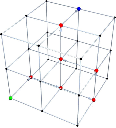 Exploring Self-avoiding Walks with Multiway Systems