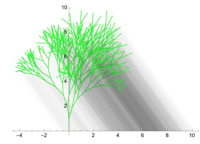 Modeling Shadows of Generated Trees