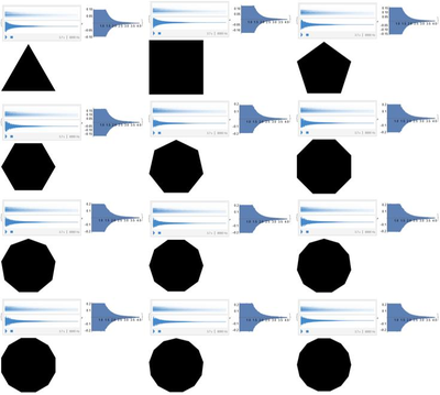 Creating and Classifying Shapes of Drums That Have a Particular Series of Modes