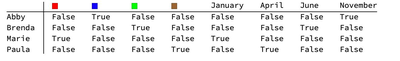 Solving Logic Puzzles Based on Logical Statements