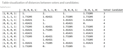 Creating and Analyzing Voting Systems Using Pseudorandom Population Simulations