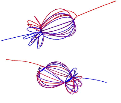 Base n Computer Simulation: Visual Analysis and Collatz Conjecture