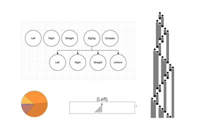 Analyze Forms of Head Motion in Mobile Automata