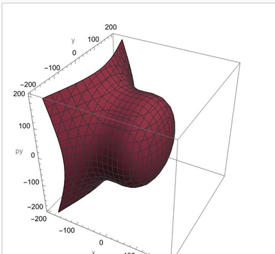 Breaking the Symmetry of Harmonic Oscillators: An Analysis