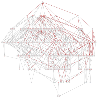 Analyzing Peg Solitaire Game Boards Using Multiway Graphs