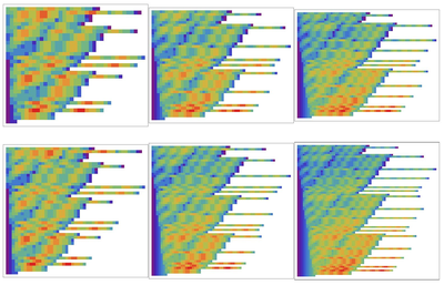 Constructing Combinators for Arithmetic and Arbitrary-Length Bitwise Operations