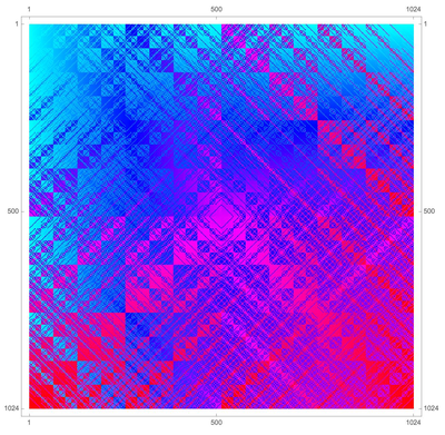 Analyzing All Possible Iterated Binary-Choice Games