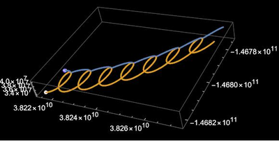 Determining the Conditions for the Moon to Have Its Own Moon