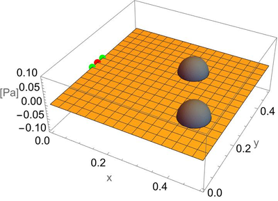 Simulating Echolocation via Sound Wave Interactions in Various Environments