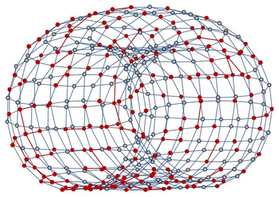 Study of Hash Probing on a Graph