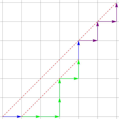 Analyzing Catalan Numbers through Multiway Systems