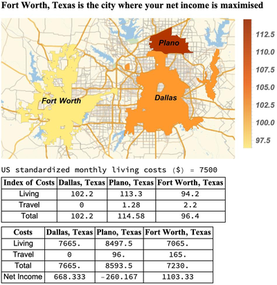 Optimize the Best Living Locations Based on the Cost of Living and Potential Income