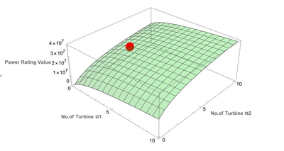 Optimizing Wind Turbine Purchasing for Cost-Efficient Solutions