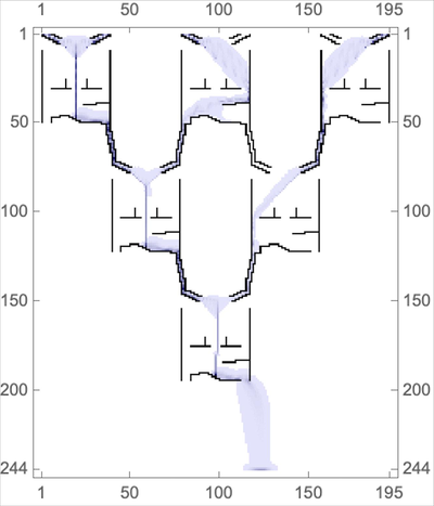 An Approximated Simulation of Fluidic Logic Gates