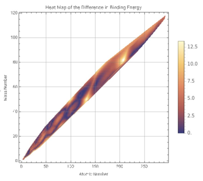 Studying the Decomposition of Radioactive Material from Supernovae