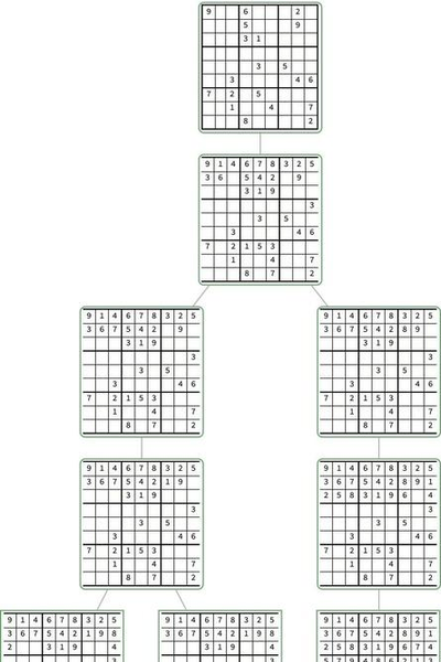 Exploring Patterns in Solvable Sudoku Puzzles