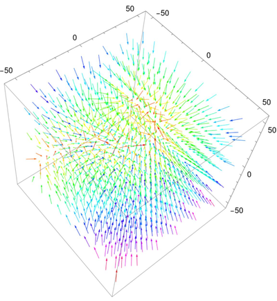 Simulating the Flocking Behavior of Boids within a Parametrically Defined Vector Field