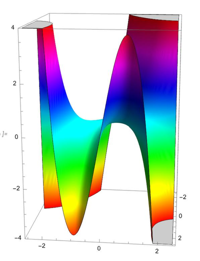 Polynomial Value Sets of Various Polynomials