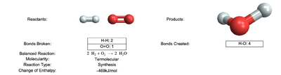 Building Functions to Classify Chemical Reaction Properties