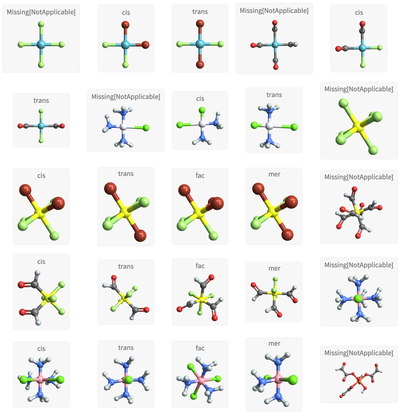 Exploring Isomerism in Coordination Complexes