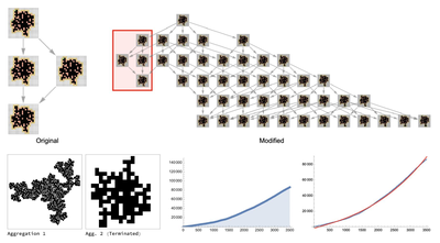 On Chaos in Aggregation Systems