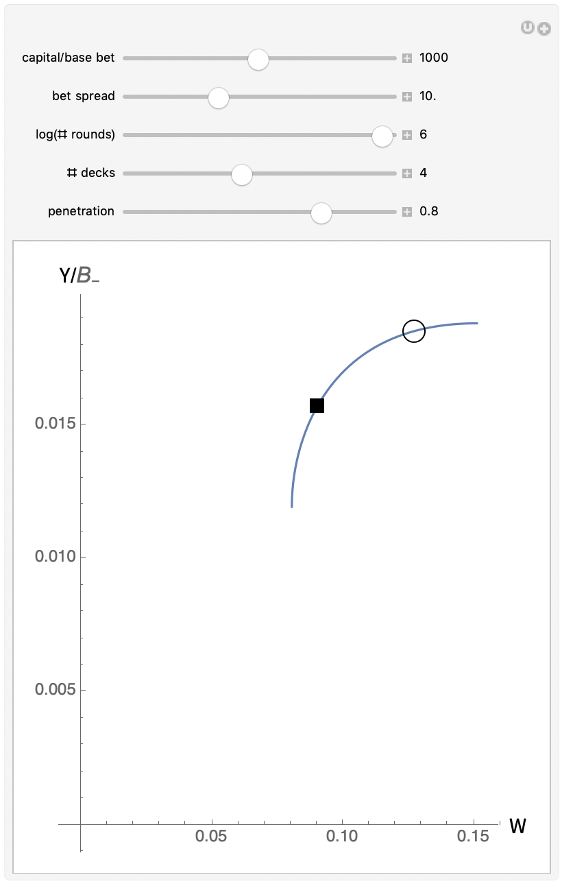 Figure 4.3: Effective yield vs. risk of ruin, with points MM (solid squares) and HJY (open circles): upper curve for 1,000,000 rounds; lower curve  for 1,000 rounds. After a computation that regenerates the initial figure, adjust the parameters as desired and then click the small U button in the upper right to plot the revised figure.